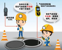霍尔果斯有限空间操作说明